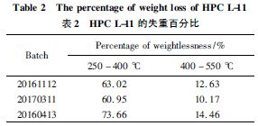國產(chǎn)羥丙基纖維素l 11 批間重現(xiàn)性及其在一致性評價(jià)中的意義